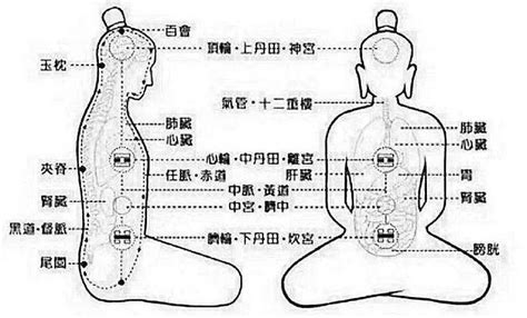 玄关穴|道家揭秘：“玄关一窍”是什么？如何“开窍”？